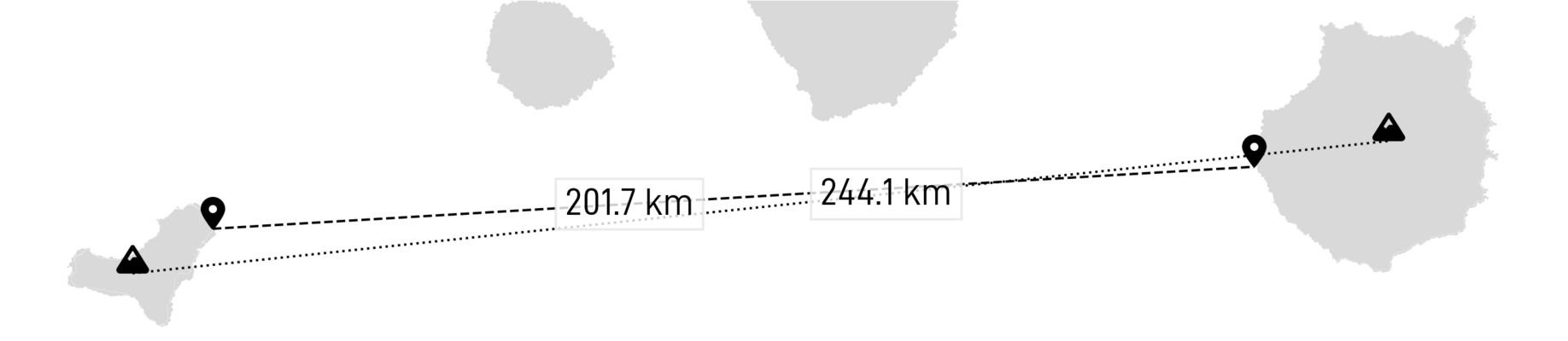 Distances between Gran Canaria from El Hierro