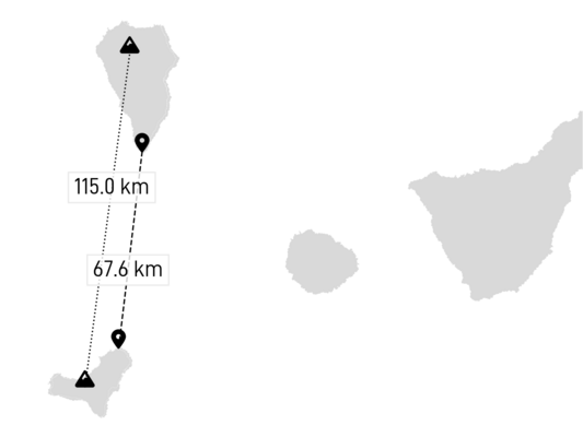 Distances between La Palma and El Hierro