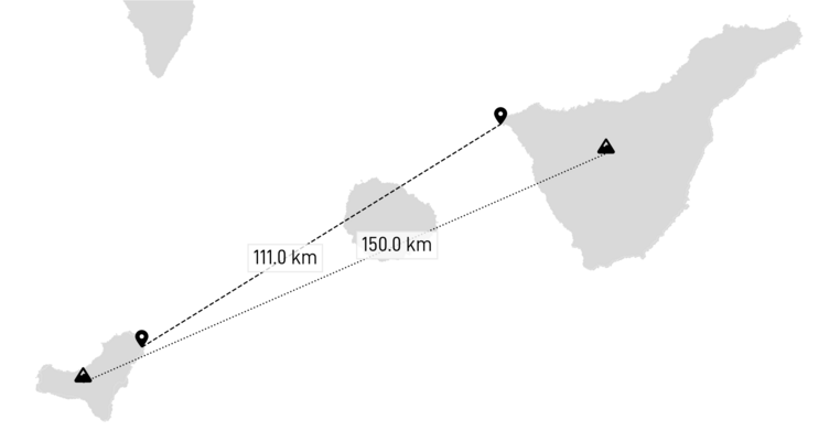 Distances between Tenerife and El Hierro