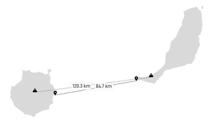 Distancias entre Fuerteventura y Gran Canaria