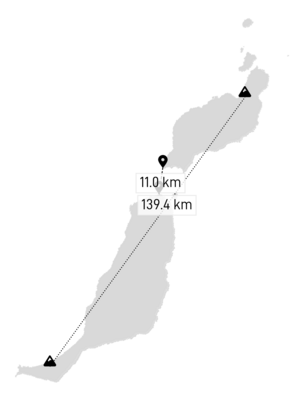 Distances between Fuerteventura and Lanzarote