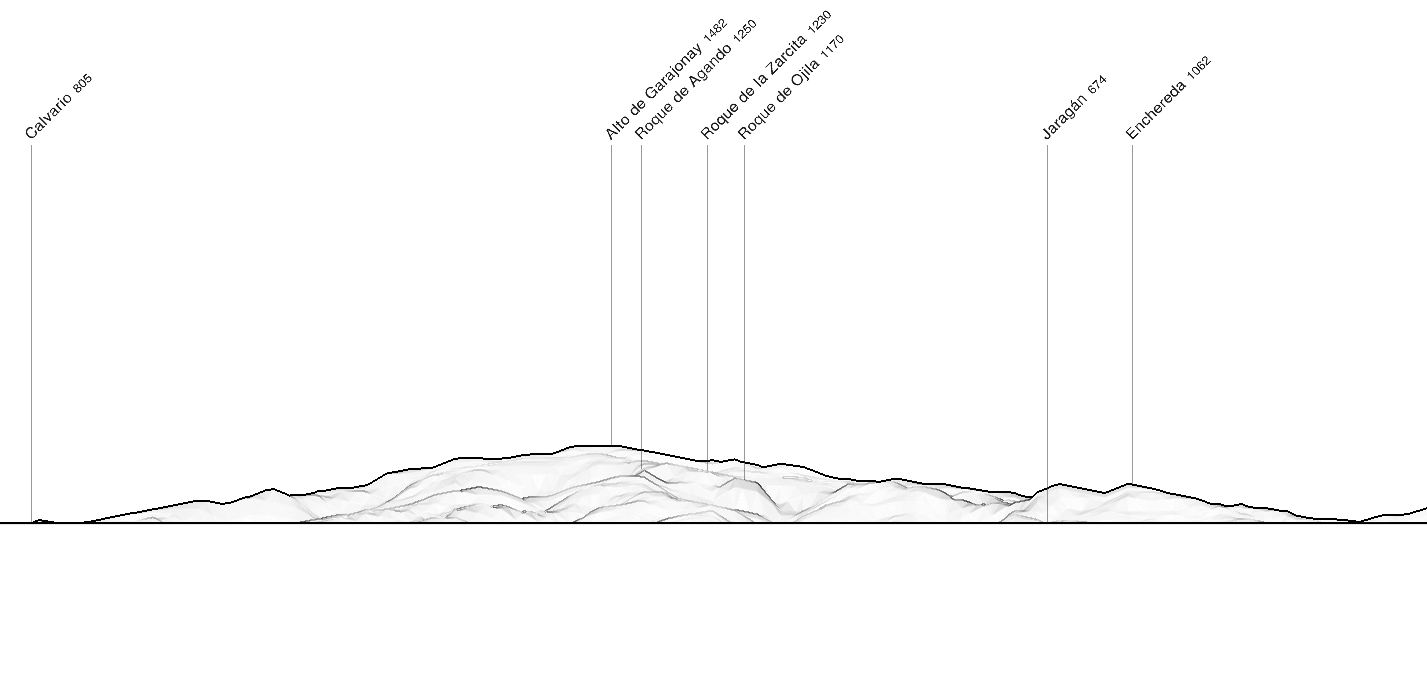 Simulated panorama from Puerto Mogán