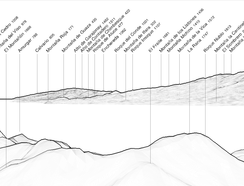 Simulated panorama from Pico de las Nieves