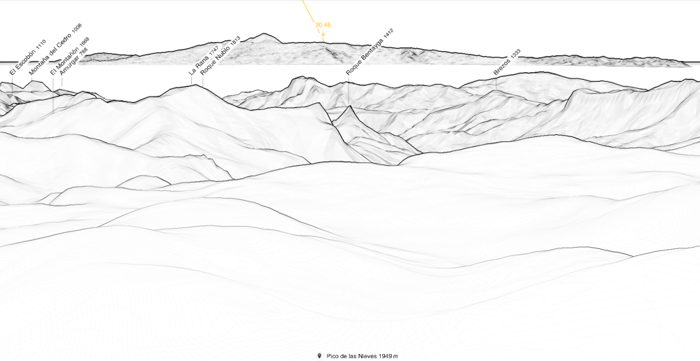 Simulated panorama from Pico de las Nieves