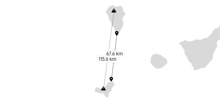 Distances between La Palma and El Hierro