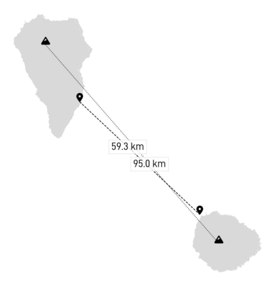 Distances between La Palma and El Hierro