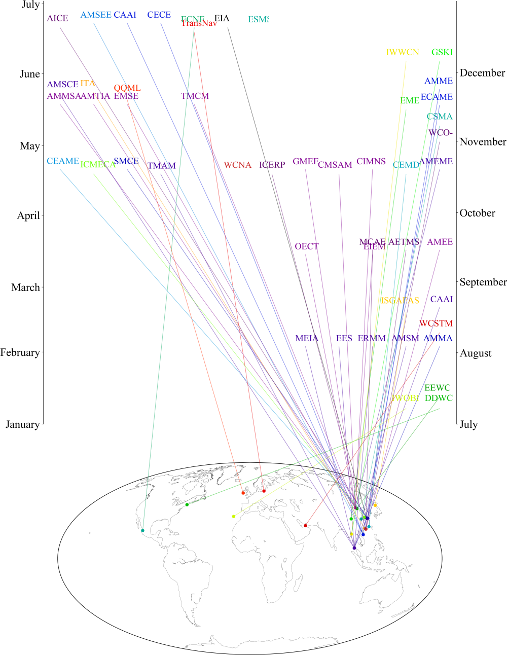 Timeline map